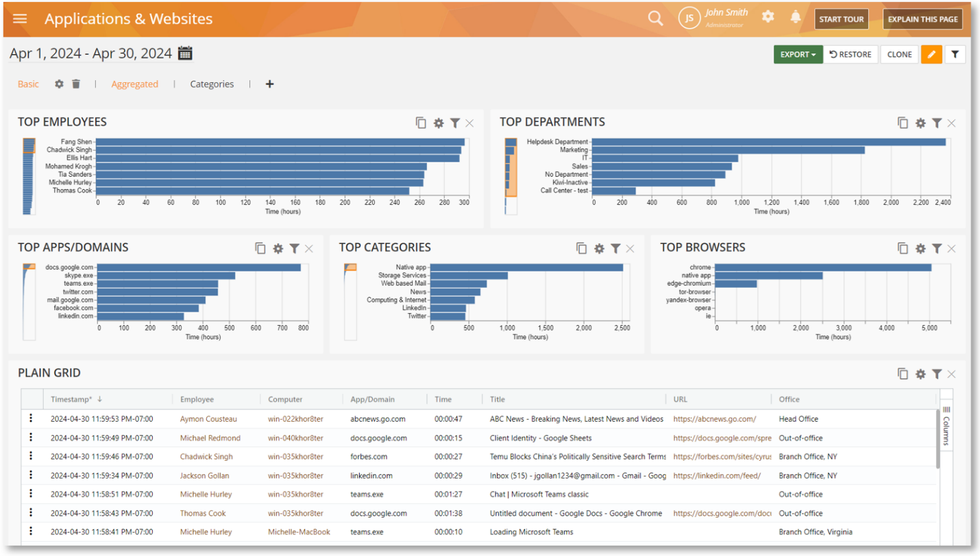 Applications & Websites BI Report with Office Column