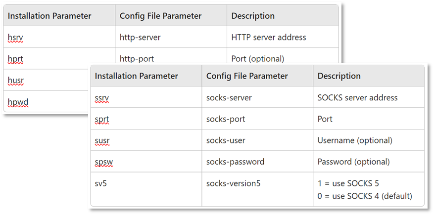 Mac-HTTP and SOCKS Proxy