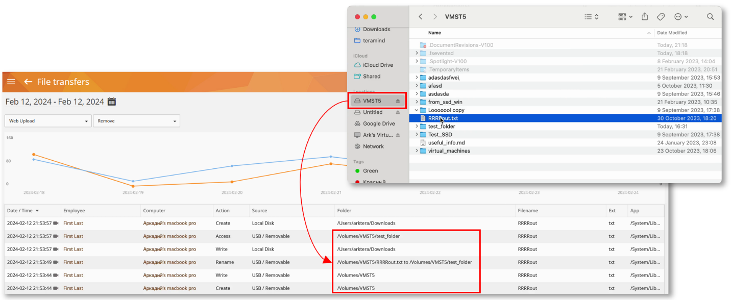 Mac-Support for Network Drives