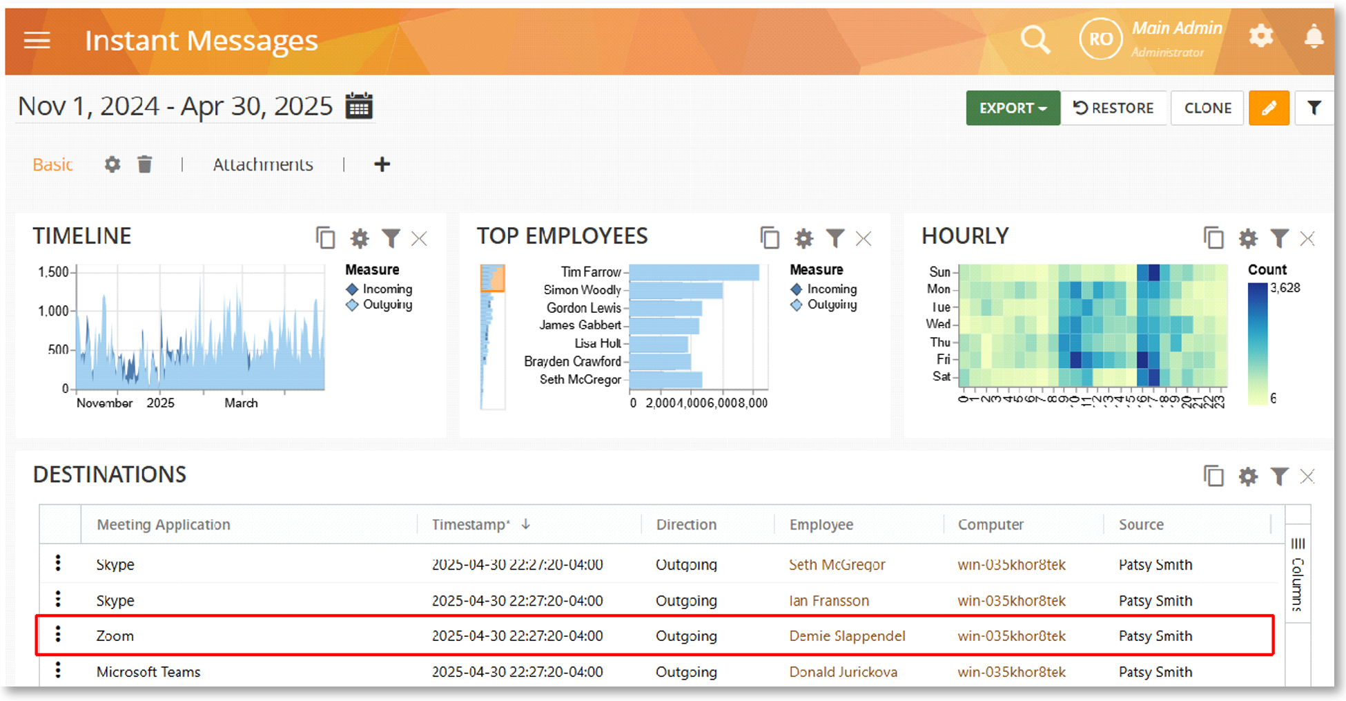 Deeper Insights: Zoom Now in BI Instant Message Reports