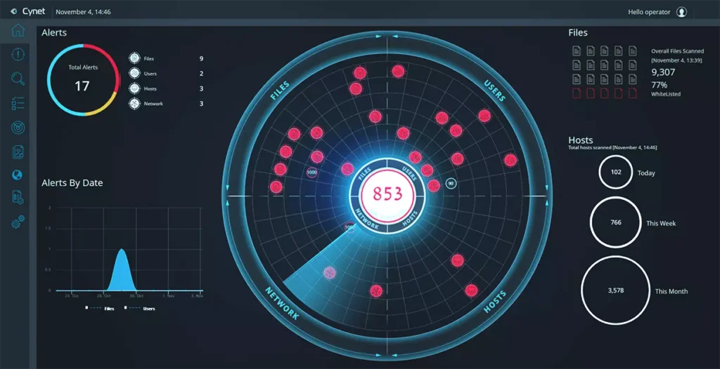 The 10 Best User & Entity Behavior Analytics (UEBA) Tools 8 ueba tools