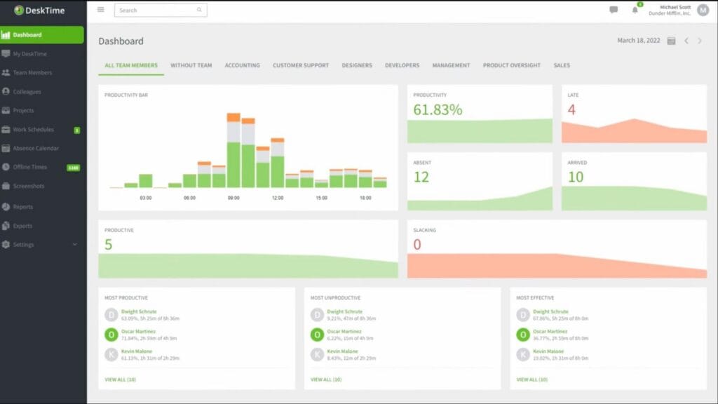 monitor employee computer activity