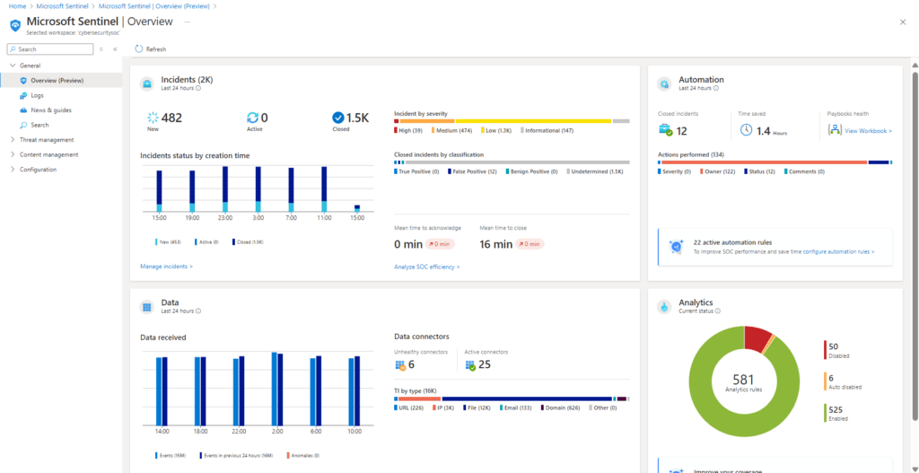 The 10 Best User & Entity Behavior Analytics (UEBA) Tools 6 ueba tools