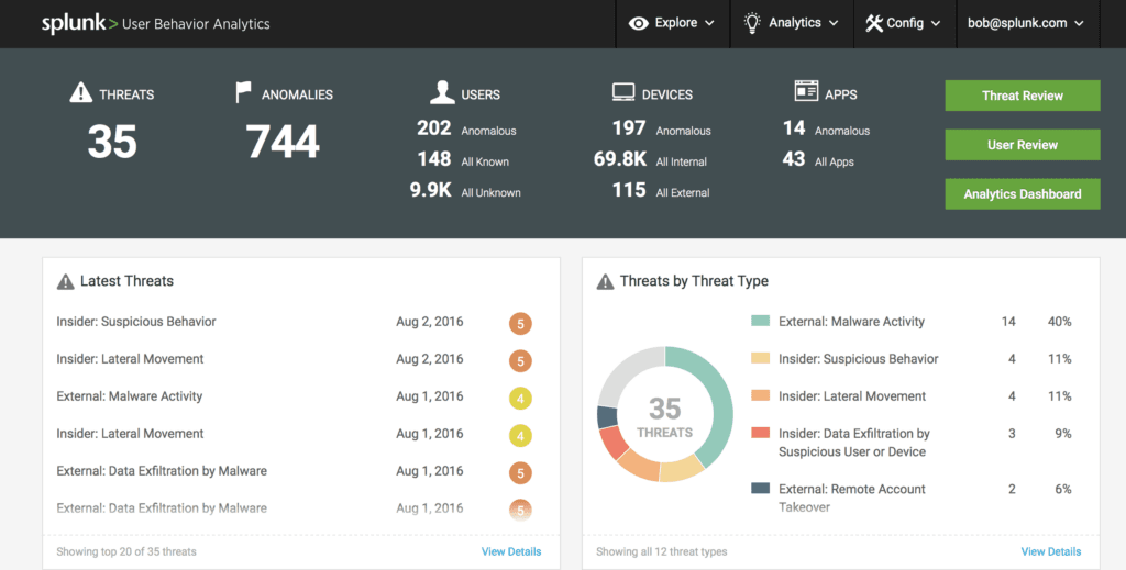 The 10 Best User & Entity Behavior Analytics (UEBA) Tools 1 ueba tools
