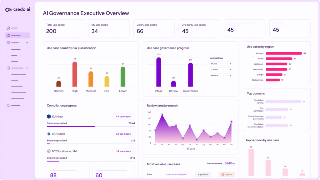 AI Governance Tools