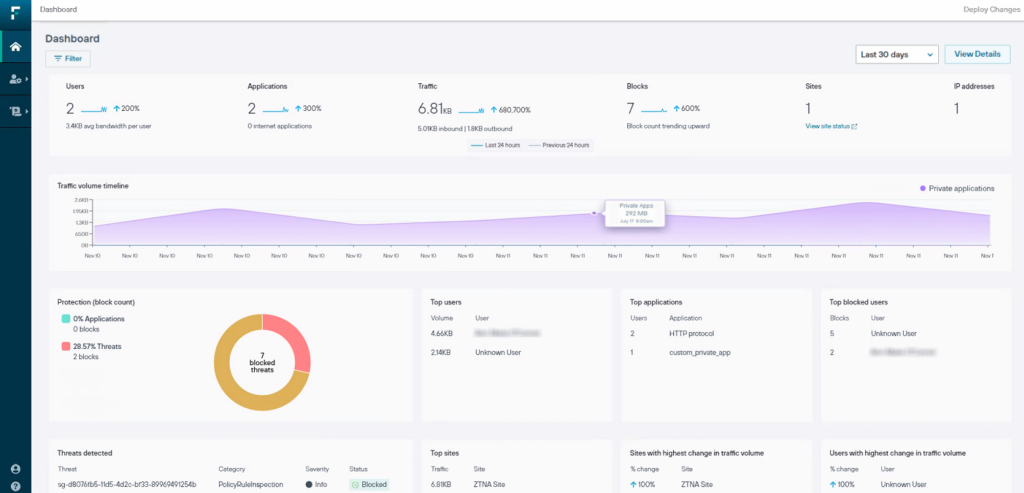 6 AI Insider Threat Monitoring Tools for GenAI Risks 5 AI insider threat monitoring tools