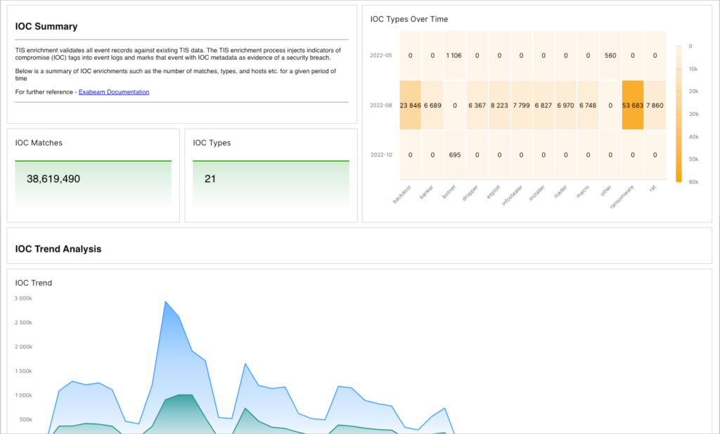 6 AI Insider Threat Monitoring Tools for GenAI Risks 1 AI insider threat monitoring tools