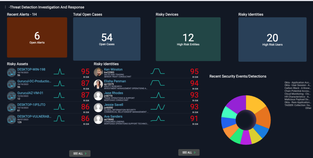 6 AI Insider Threat Monitoring Tools for GenAI Risks 2 AI insider threat monitoring tools