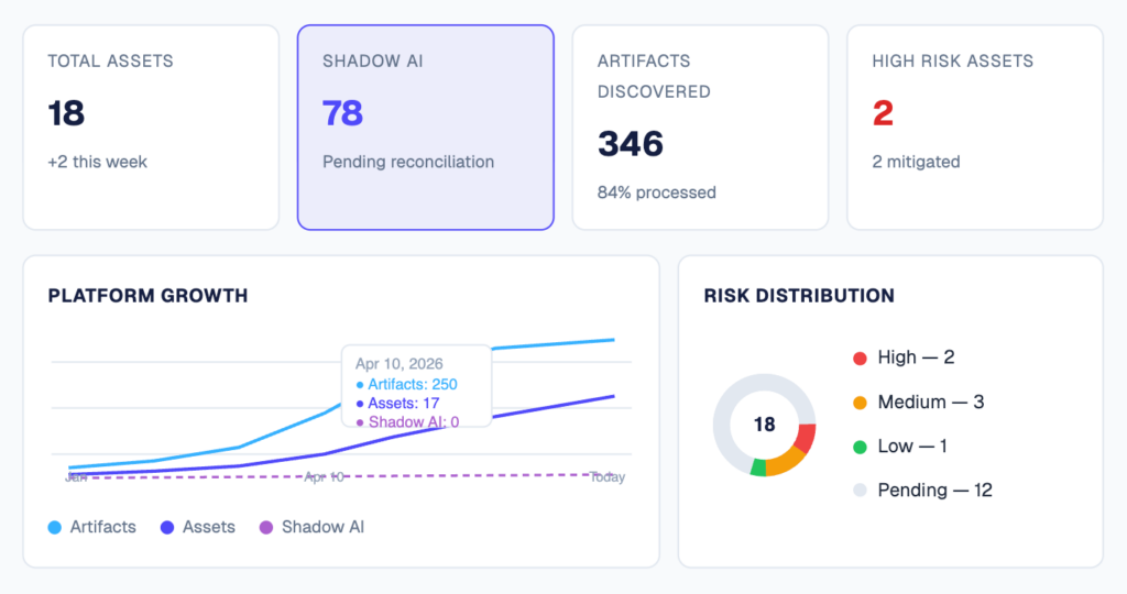 AI Governance Tools