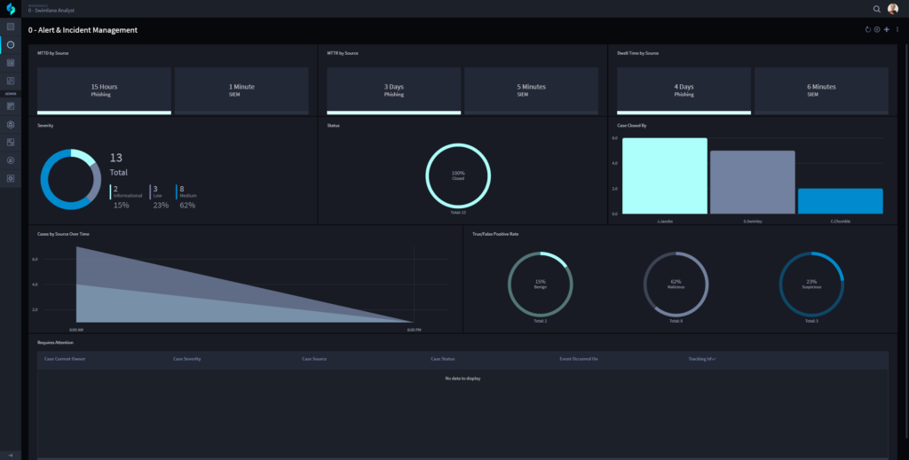 6 AI Insider Threat Monitoring Tools for GenAI Risks 4 AI insider threat monitoring tools