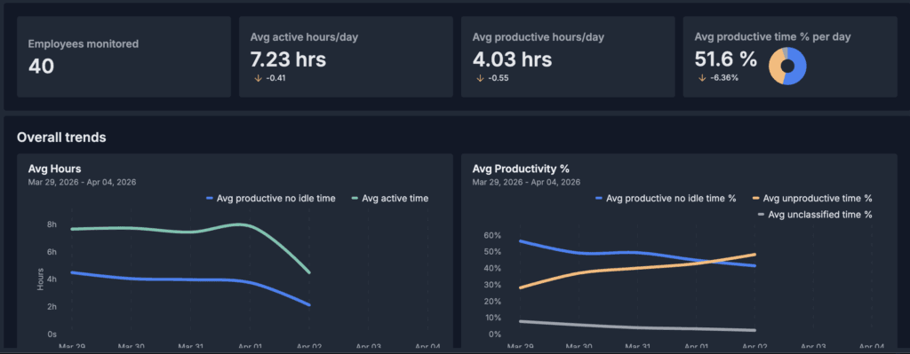 Workload Distribution Demystified: A How-to Guide 2