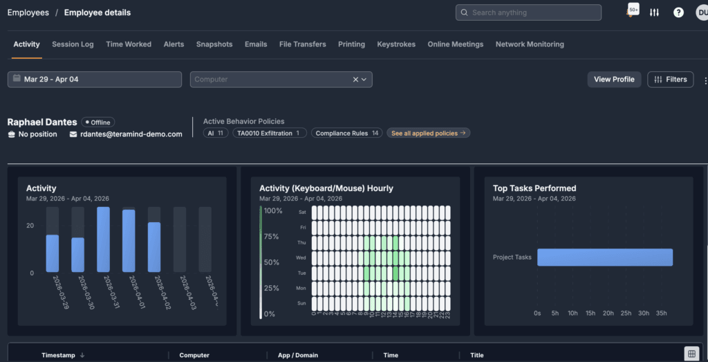 Workload Distribution Demystified: A How-to Guide 3