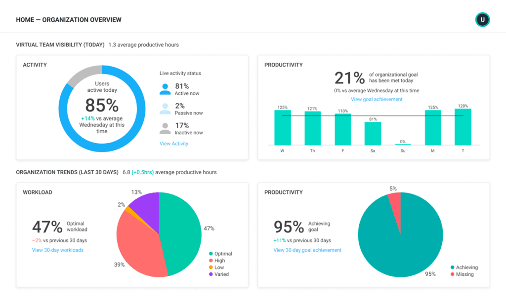 The 12 Best User Activity Monitoring (UAM) Tools in 2026 1 user activity monitoring tools