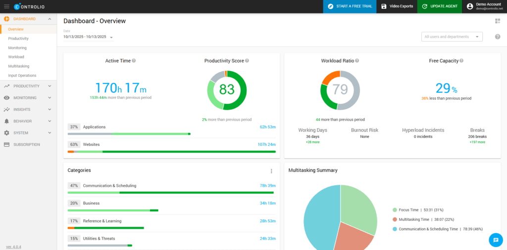 The 12 Best User Activity Monitoring (UAM) Tools in 2026 5 user activity monitoring tools
