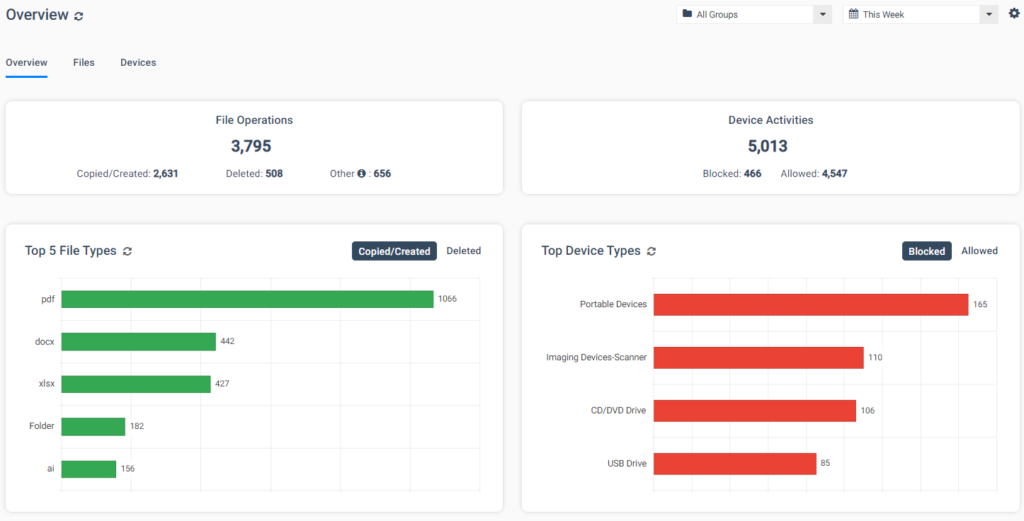 The 12 Best User Activity Monitoring (UAM) Tools in 2026 9 user activity monitoring tools