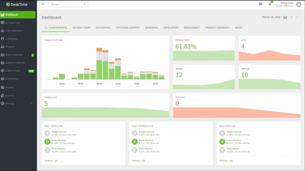 The 12 Best User Activity Monitoring (UAM) Tools in 2026 10 user activity monitoring tools