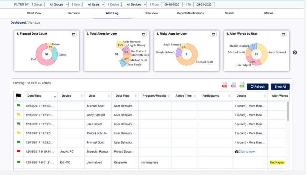 The 12 Best User Activity Monitoring (UAM) Tools in 2026 6 user activity monitoring tools