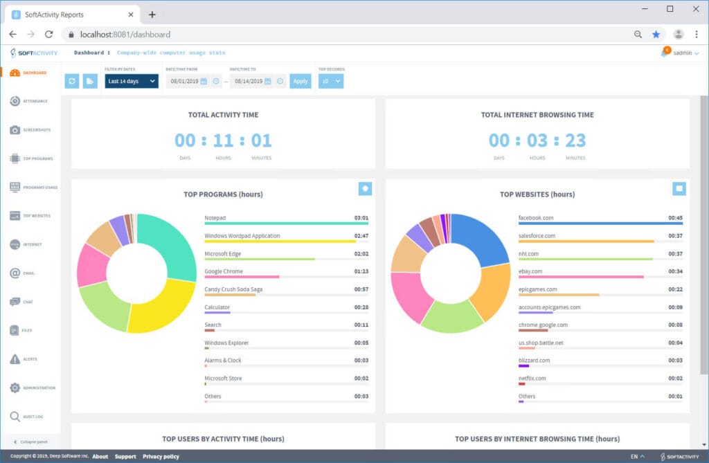 The 12 Best User Activity Monitoring (UAM) Tools in 2026 3 user activity monitoring tools