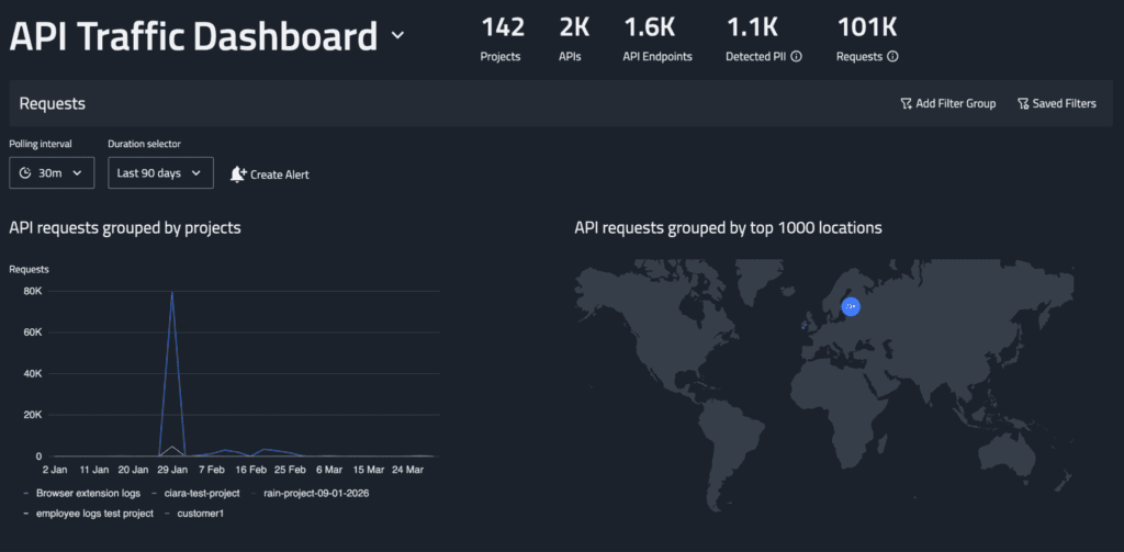 compliance tools for unapproved ai use