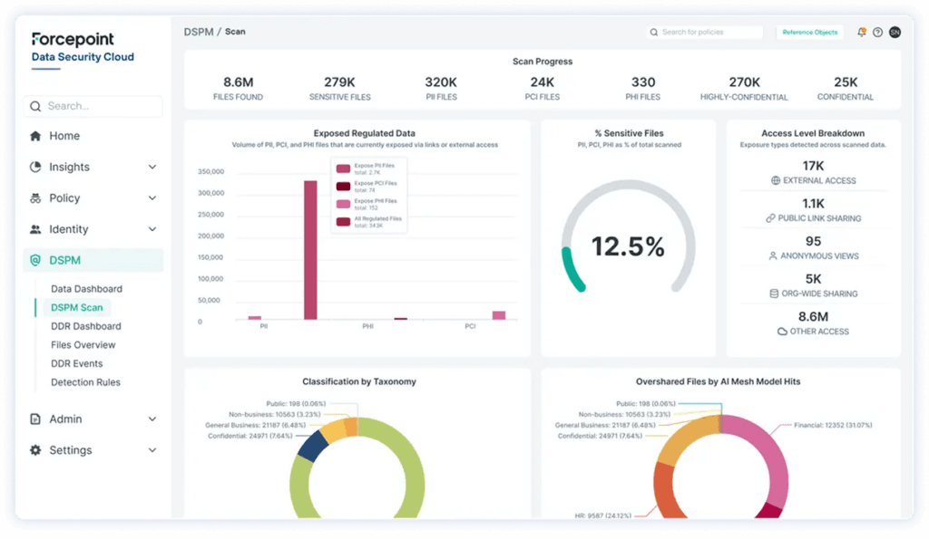 The 10 Best Enterprise AI Data Loss Prevention Tools 4 enterprise ai data loss prevention tools