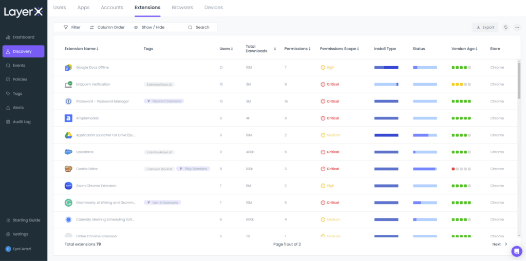 compliance tools for unapproved ai use