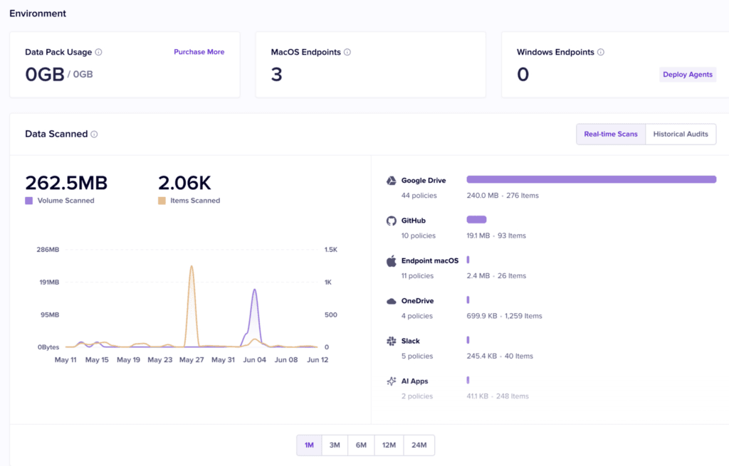 compliance tools for unapproved ai use