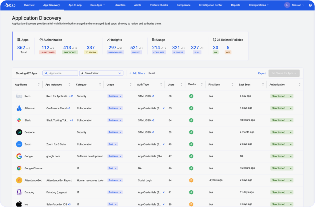 compliance tools for unapproved ai use
