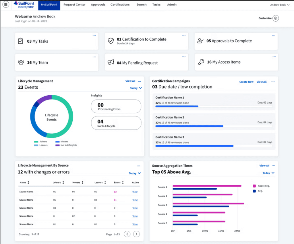 compliance tools for unapproved ai use