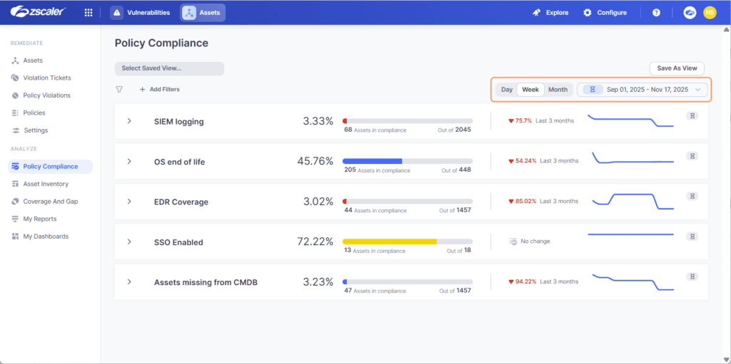 compliance tools for unapproved ai use