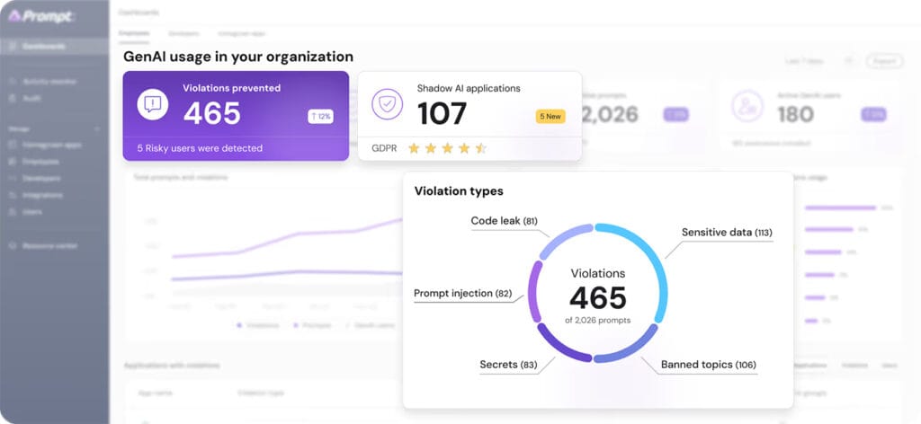 9 AI Usage Control Tools for Monitoring AI in the Workplace 2 AI usage control tools