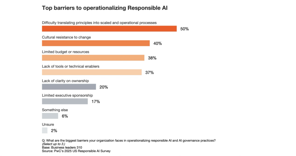 Enterprise AI Governance: Key Frameworks and Strategies 8 enterprise AI governance