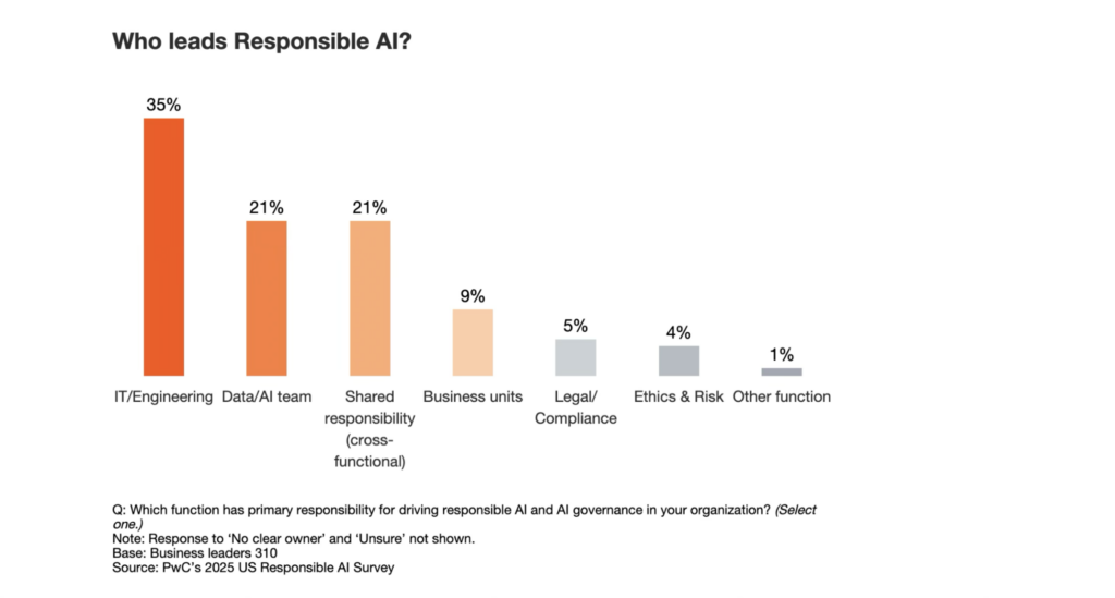 Enterprise AI Governance: Key Frameworks and Strategies 9 enterprise AI governance