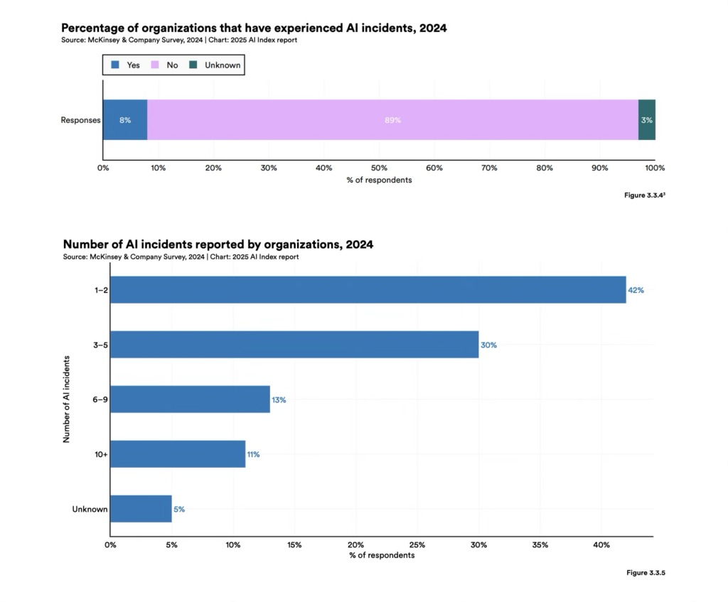 Enterprise AI Governance: Key Frameworks and Strategies 2 enterprise AI governance