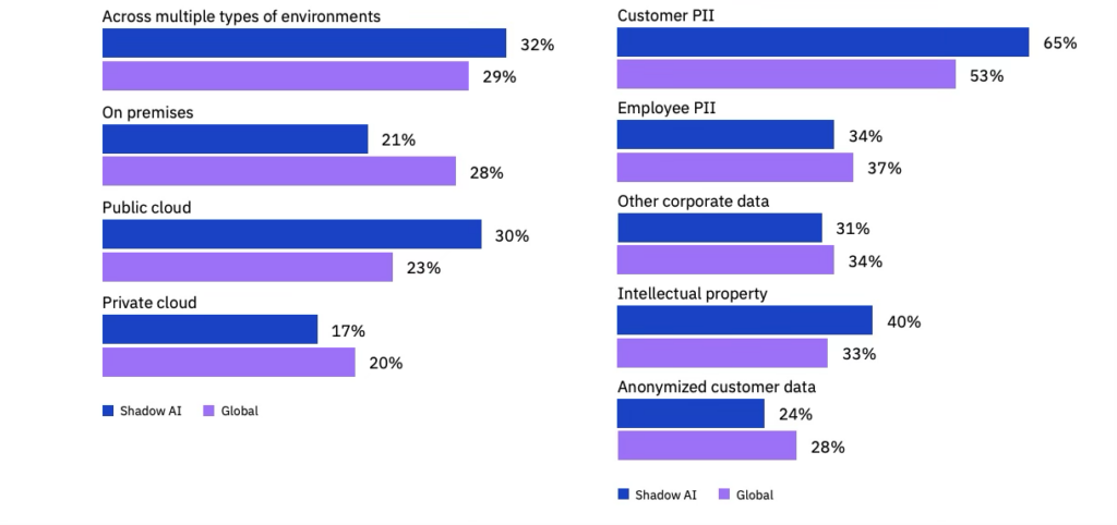 Enterprise AI Governance: Key Frameworks and Strategies 4 enterprise AI governance