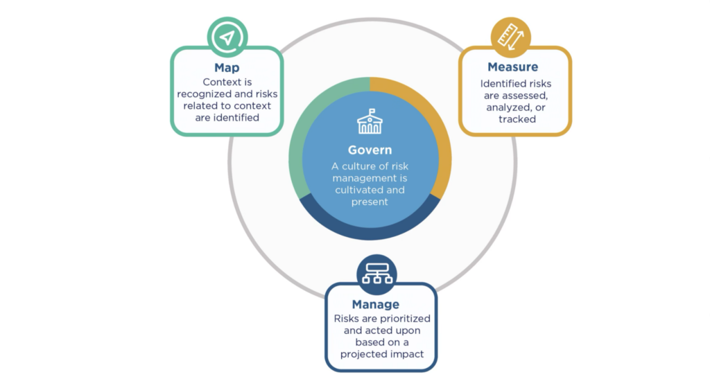 Enterprise AI Governance: Key Frameworks and Strategies 5 enterprise AI governance