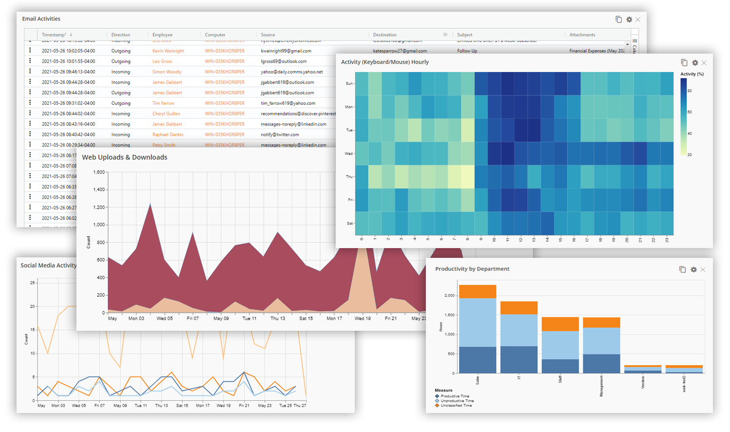 Business Intelligence Dashboard - BI Dashboard | Teramind