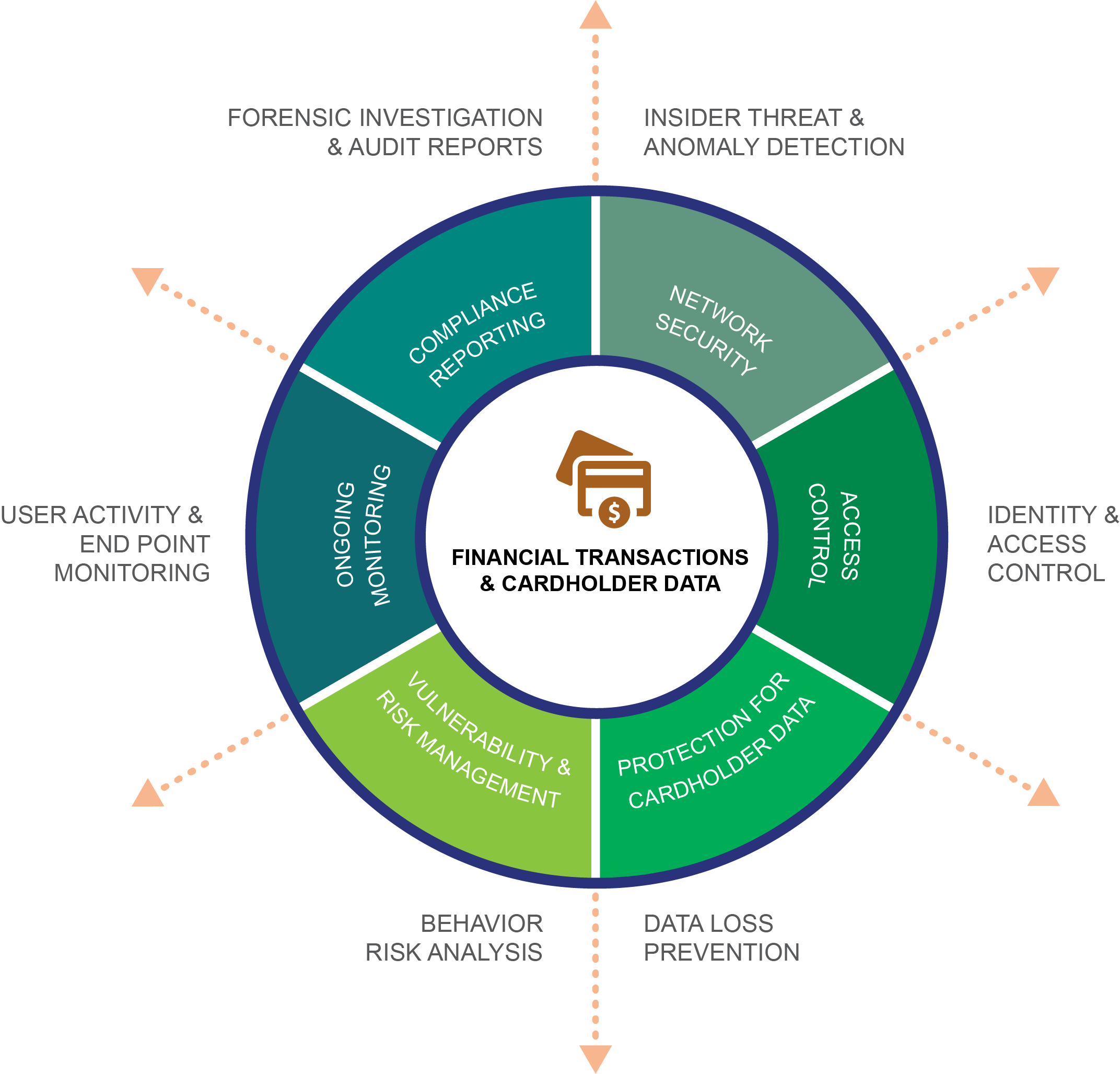 PCI DSS Compliance Audit Certification Teramind PCI DSS Compliance Audit Certification Teramind