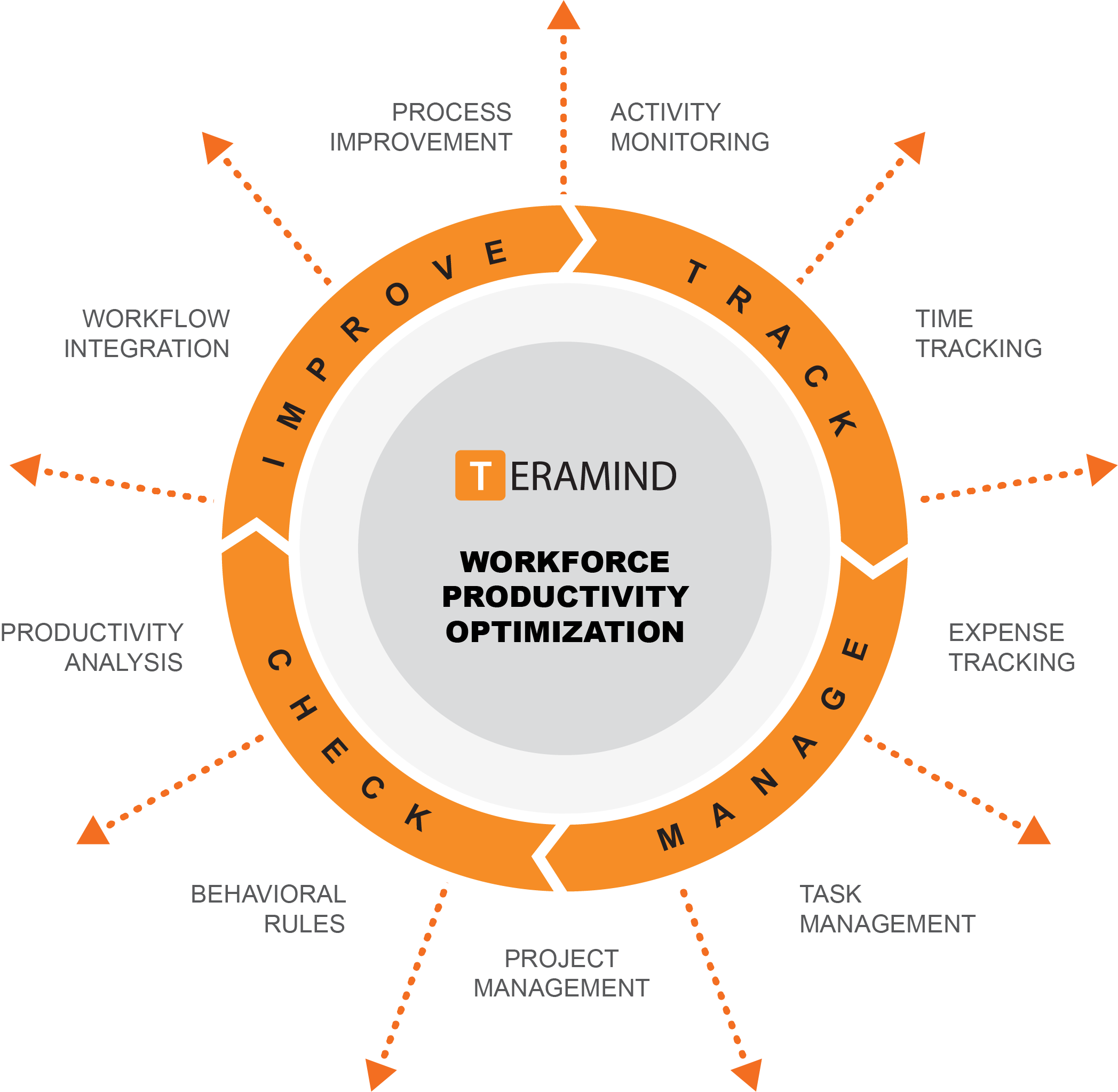 Employee Productivity Tracker - Tracking Software  Teramind