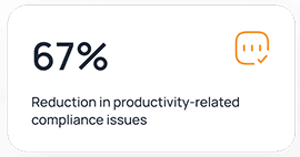 67% Reduction in productivity-related compliance issues