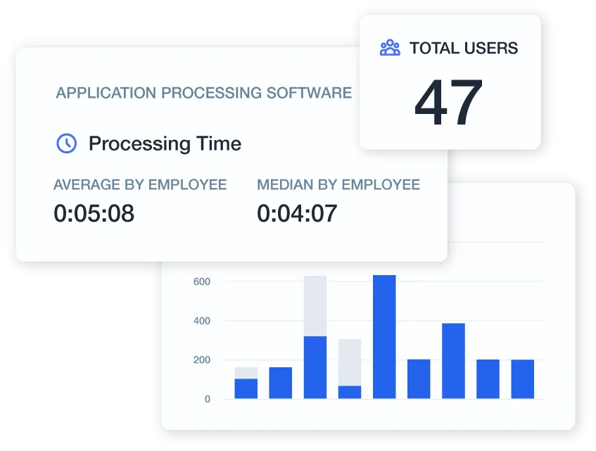 Business process optimization shown with processing time averages by employee.