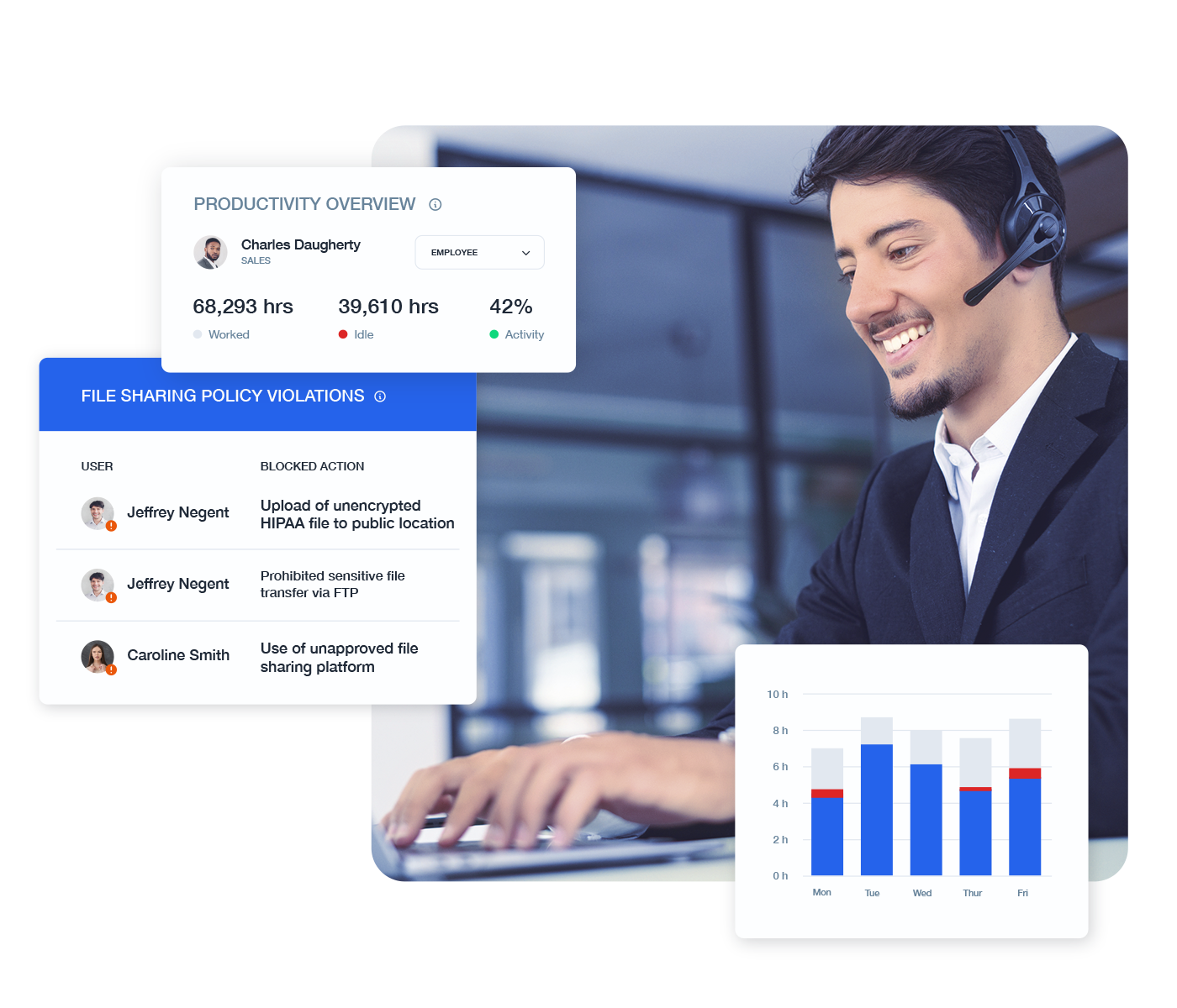 Customer experience representative with productivity metrics.