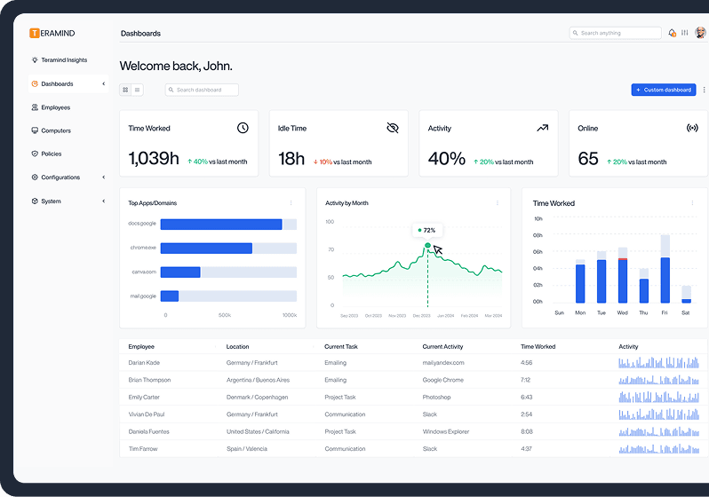 Workforce Analytics I & Insider Risk Platform | Teramind 1