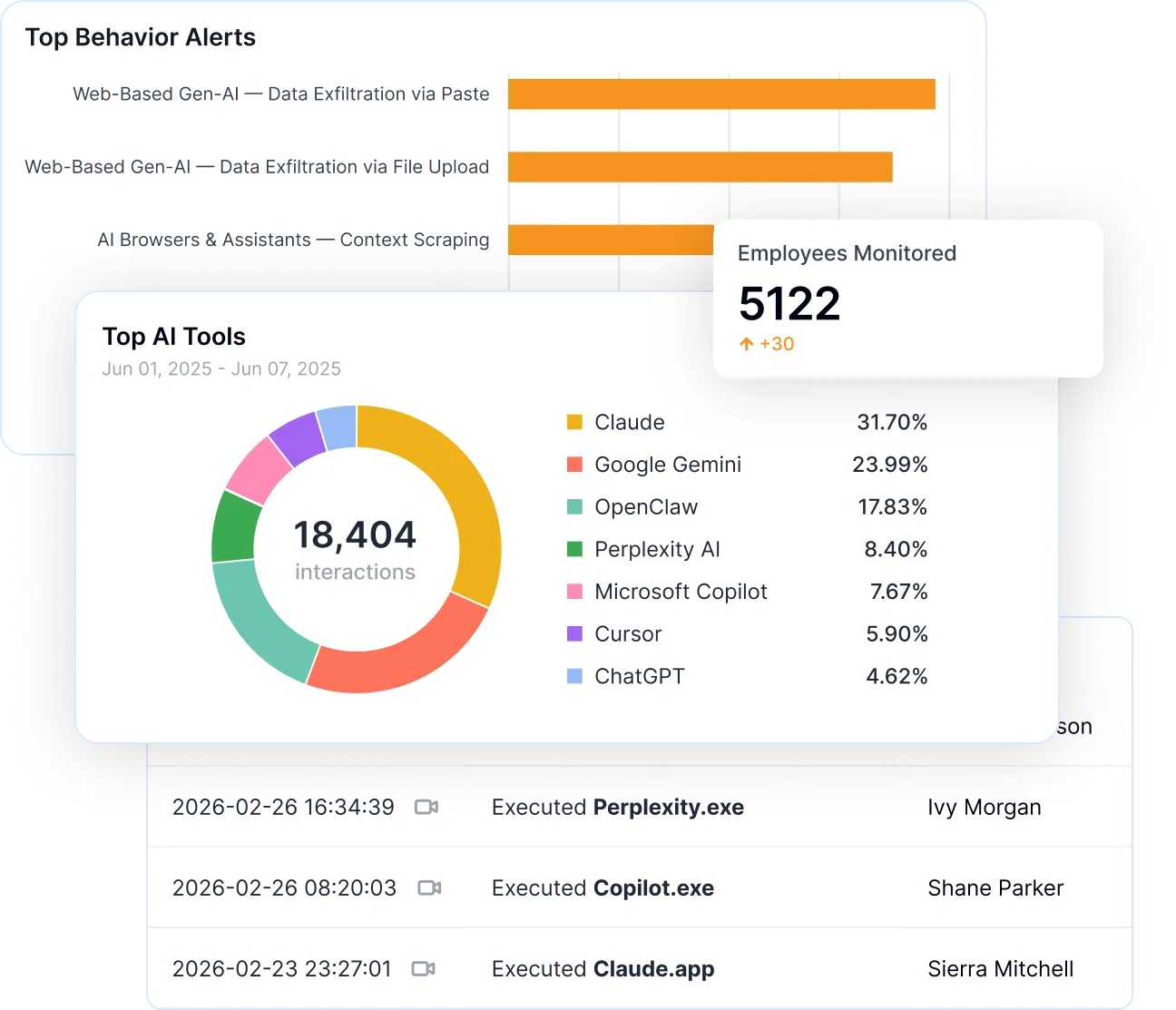 AI Governance Solution: AI Risk is Insider Risk 1