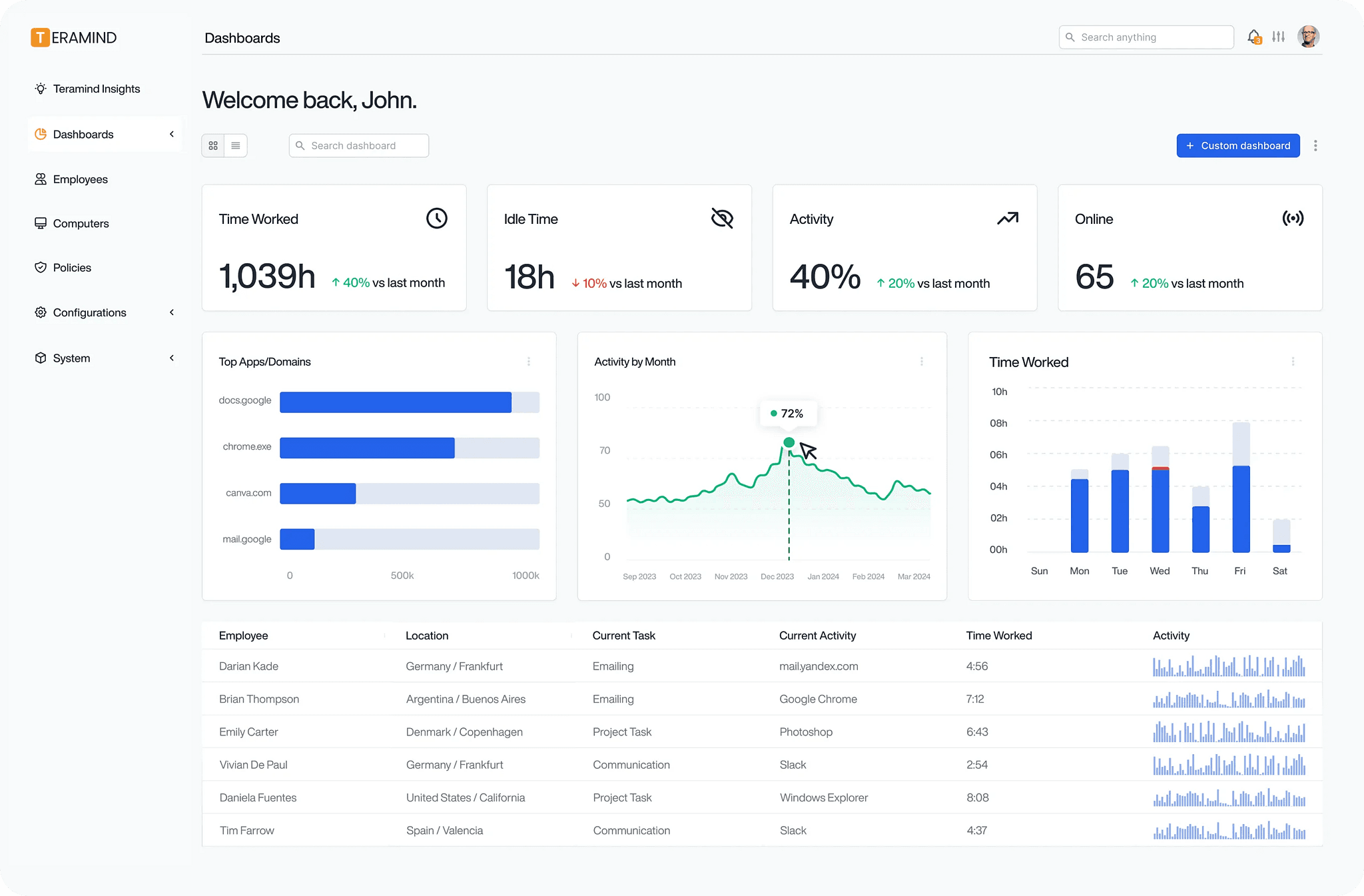 Workforce Analytics I & Insider Risk Platform | Teramind 51