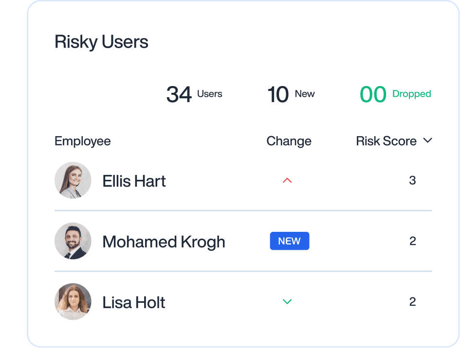 Workforce Analytics I & Insider Risk Platform | Teramind 3