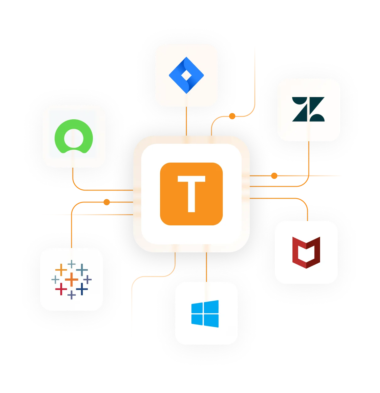 Integrations 1