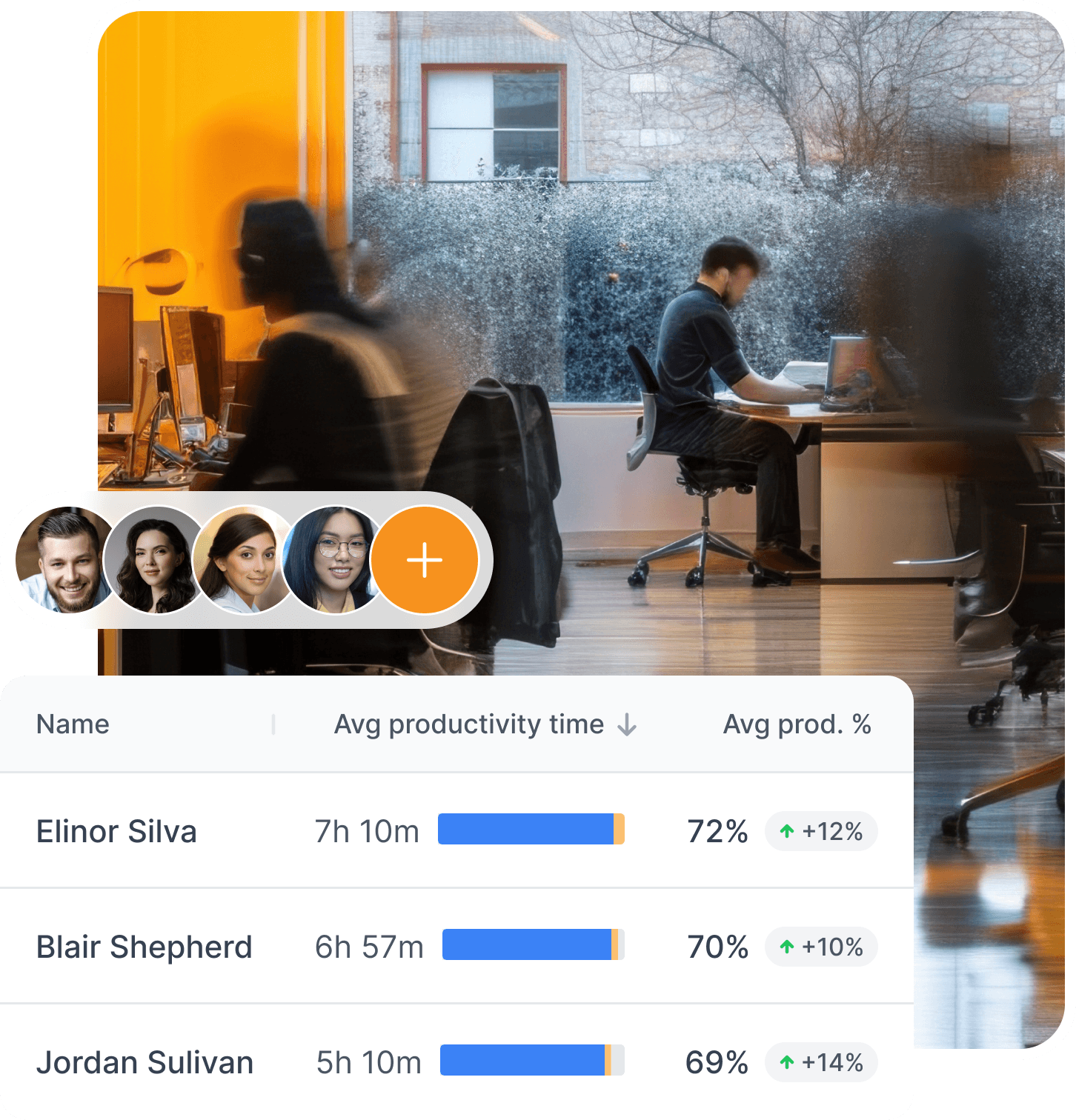 Employee Productivity 2