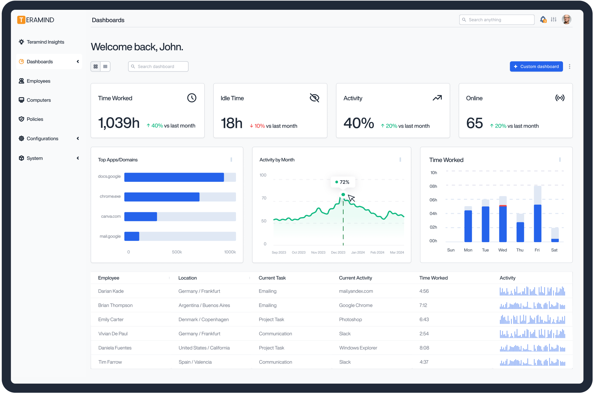 Workforce Analytics I & Insider Risk Platform | Teramind 1