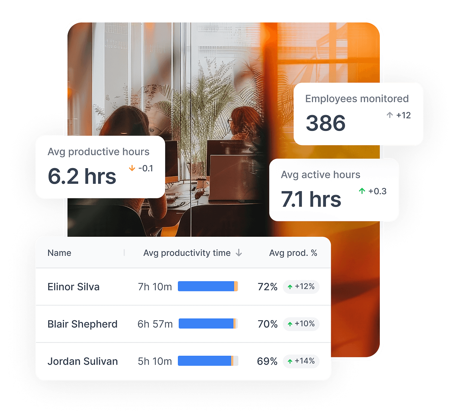 Hybrid Workforce Management 2