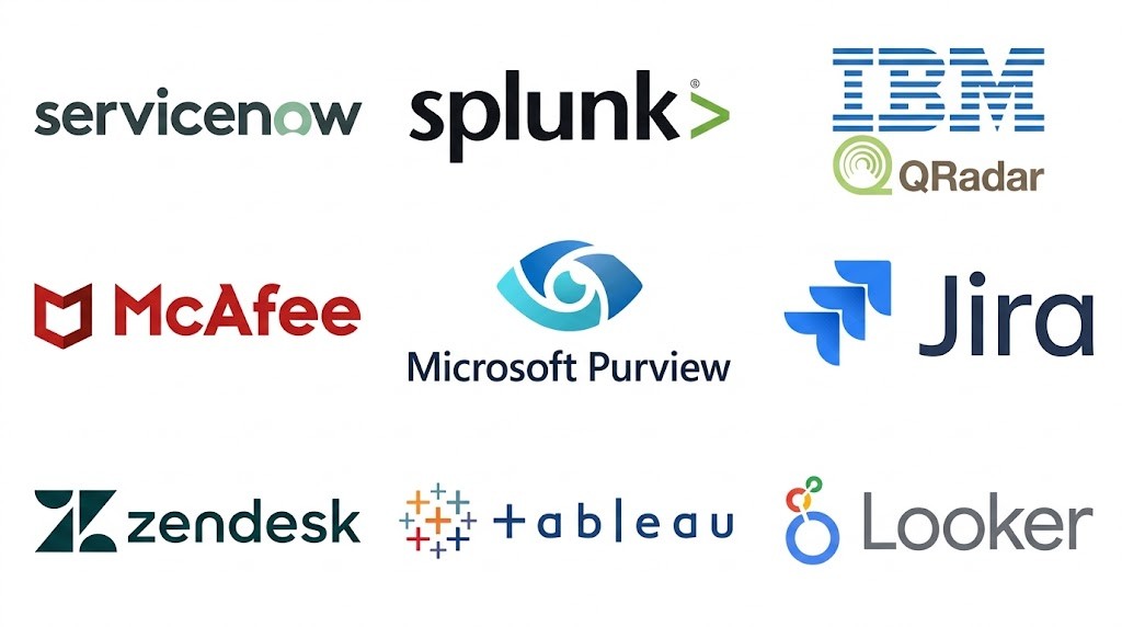 Teramind integrations: ServiceNow, Splunk, IBM QRadar, McAfee, Microsoft Purview, Jira, Zendesk, Tableau and Looker